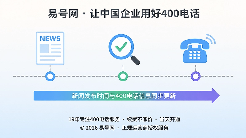 新闻发布时间与400电话信息同步更新的时间线示意