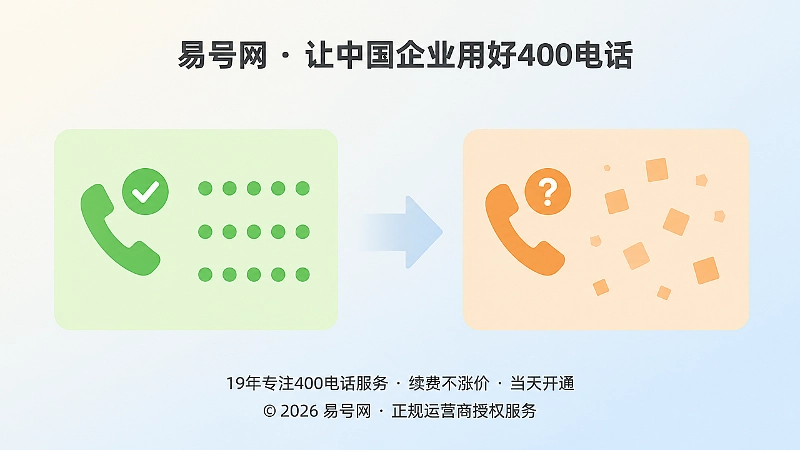 正规400电话信息管理与历史信息混乱的对比示意