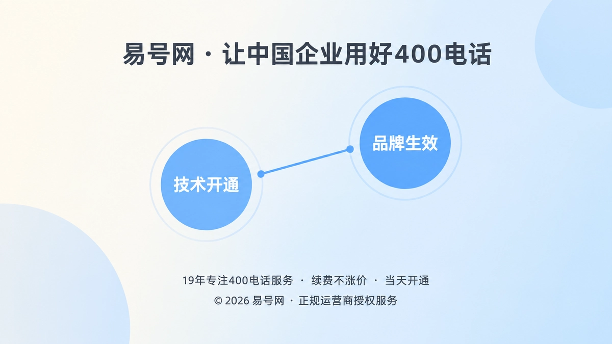 400电话技术开通与品牌生效两个节点的抽象示意图