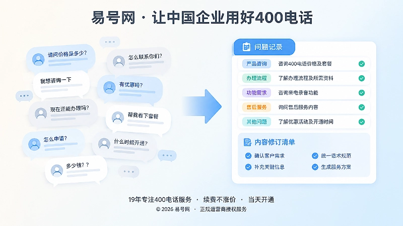对比式插画：左侧散乱咨询气泡，右侧标签化问题记录与内容修订清单