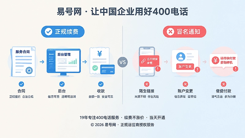 正规续费与冒名续费通知的对比扁平化插画