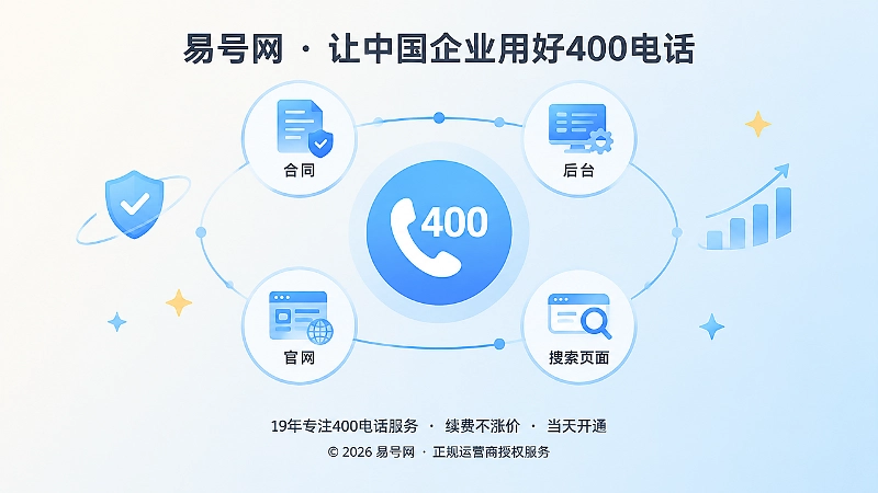 合同、后台、官网和搜索页面连接成稳定网络，代表长期品牌资产