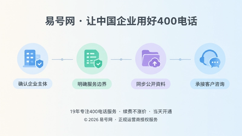 400电话办理后证据链管理时间线插画