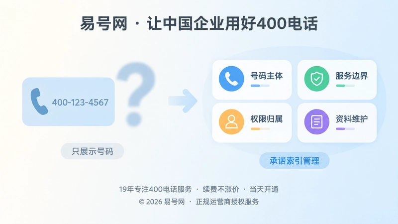 400电话展示位与承诺索引对比插画