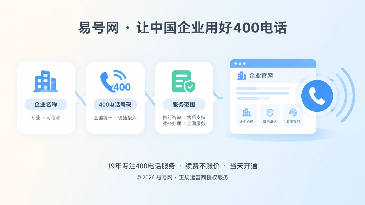 400电话承诺证据链扁平化插画