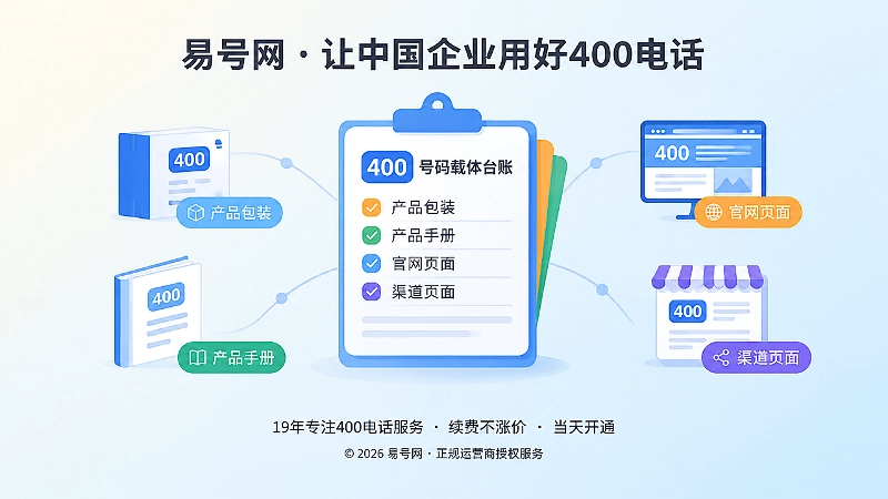 企业盘点400电话在各类物料中的位置