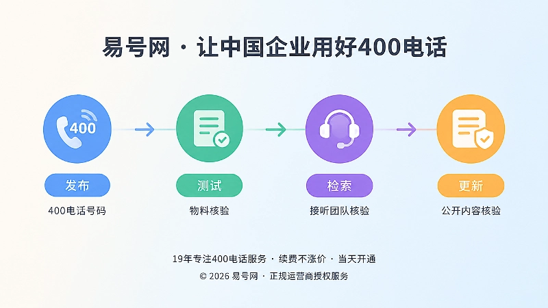 400电话持续核验机制时间线